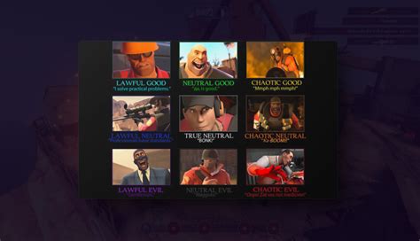 tf2 quiz|tf2 class quiz.